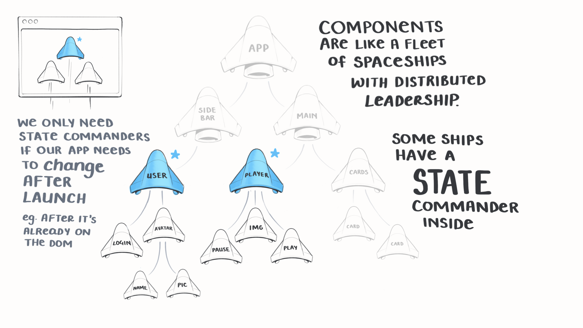 π¦ We don’t always need state